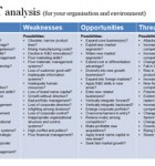SWOT - with guidelines This template gives a long list of suggested areas to look at in your SWOT analysis