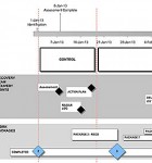 Crisis Management template timeline and milestones The Crisis Management Roadmap Template shows Project Recovery steps clearly along a timeline