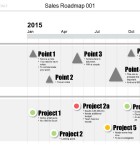 Powerpoint Sales Roadmap - KPI and Risk Status This Sales Roadmap format shows the KPIs & RAG Risk status in an infographics style