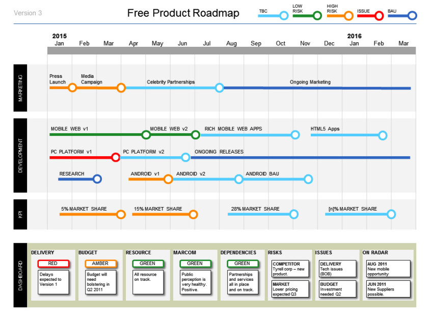 roadmap template ppt free download